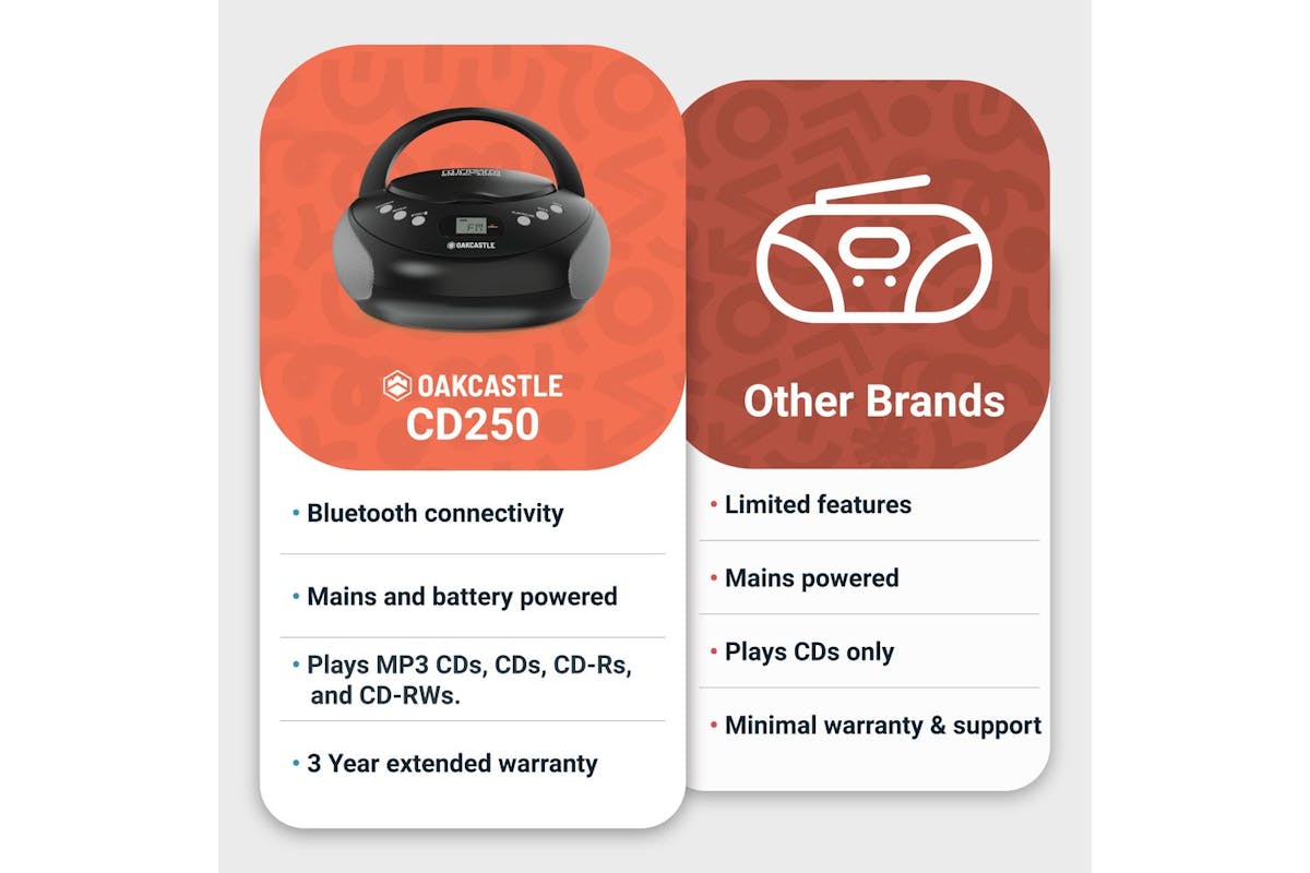 Majority Audio | Oakcastle CD250 Portable CD Player Boombox | Bluetooth & FM Radio | Black-6