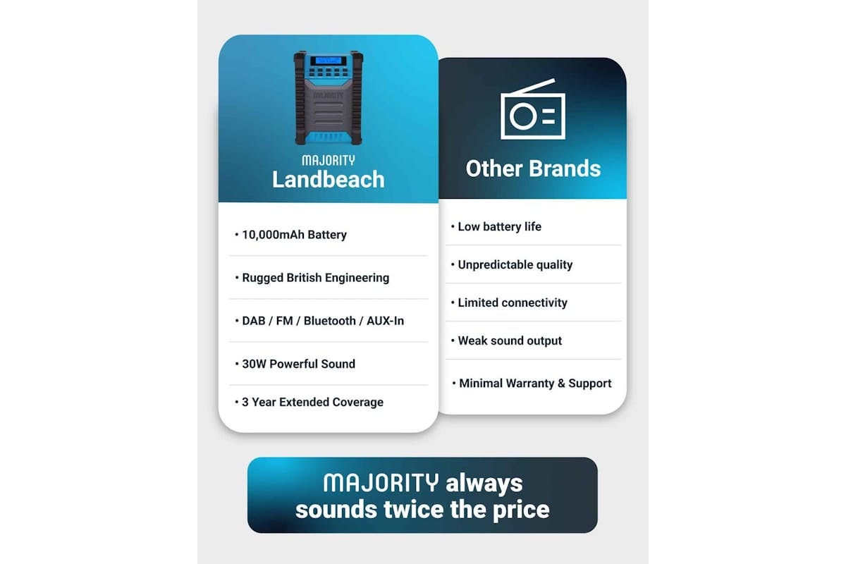 Majority Landbeach Dab Radio | Portable Audio | Bluetooth Powered-8