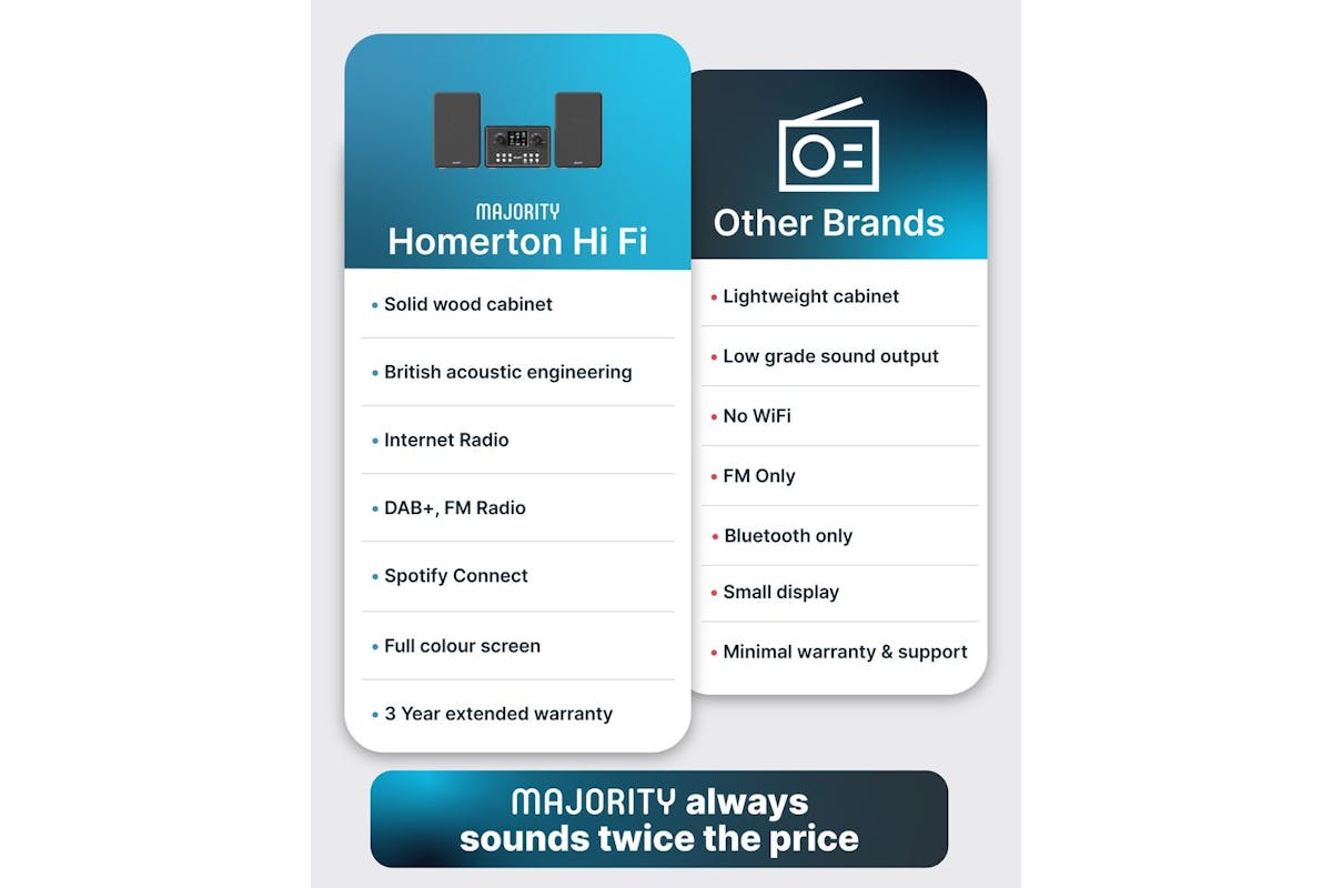 Majority Homerton Internet Radio Hi-Fi System | 1000003061-5