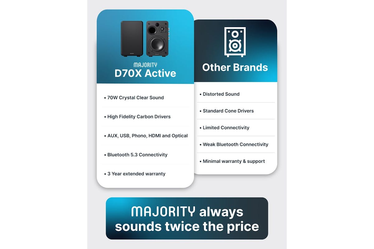 Majority D70x Passive Black Bookshelf Speakers-9