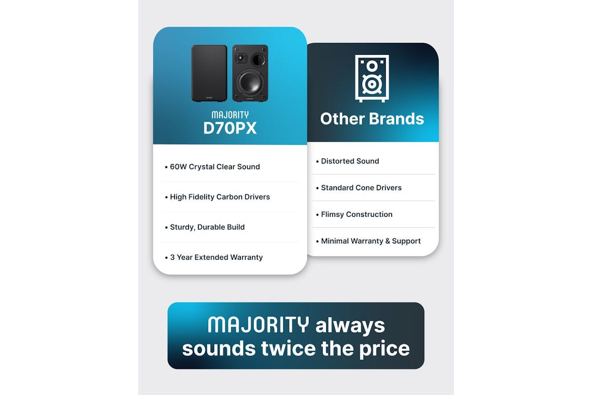 Majority D70x Passive Bookshelf Speakers-9