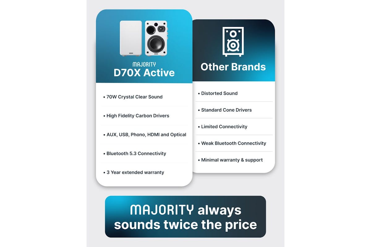 Majority D70x Active Bluetooth Bookshelf Speakers - White-9