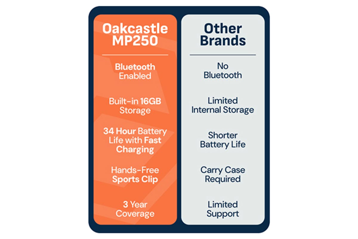 Majority Oakcastle MP250 Pocket MP3 Player | 1000003152-10