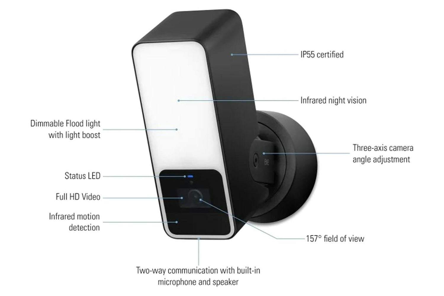 Eve Outdoor Secure Floodlight Camera-4