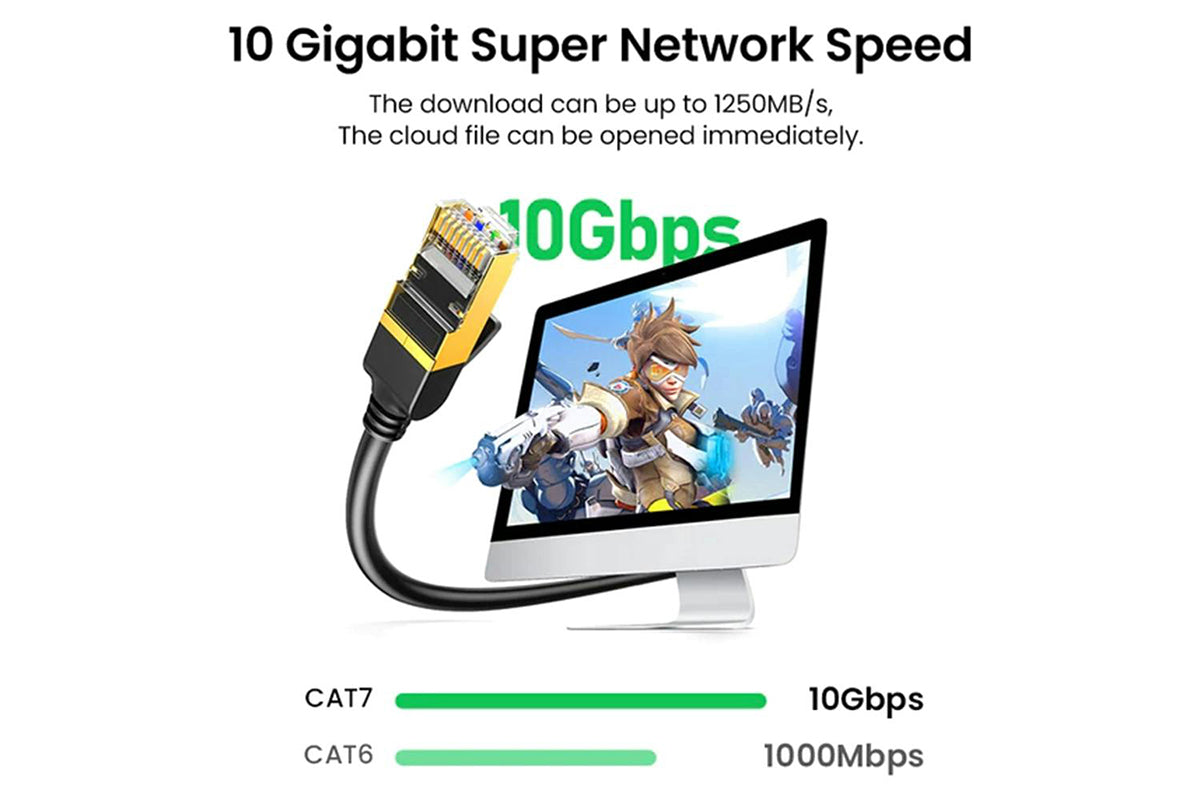 UGREEN Cat 7 High Speed RJ45 Ethernet Cable | 5m-2
