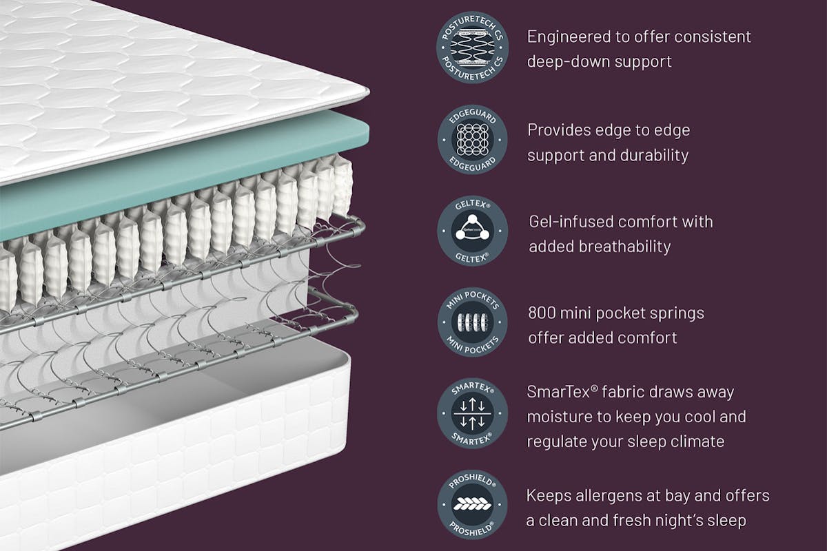 Sealy | Banbury Advantage Deluxe Geltex Mattress | Single | 3ft-6