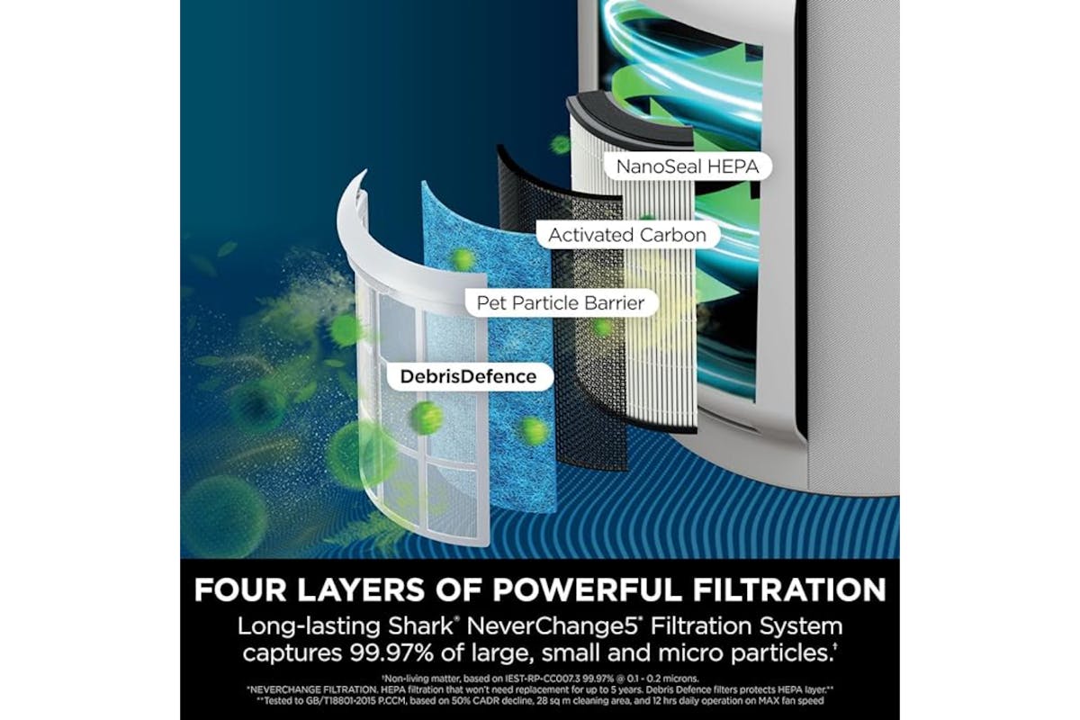 Shark Neverchange5 Air Purifier | HP150UK-3
