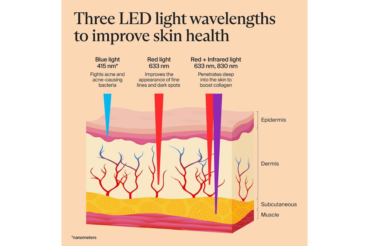 Therabody TheraFace Mask Glo - Cordless LED Skincare Mask with Relaxing Massage | TF0004349-3A20-9