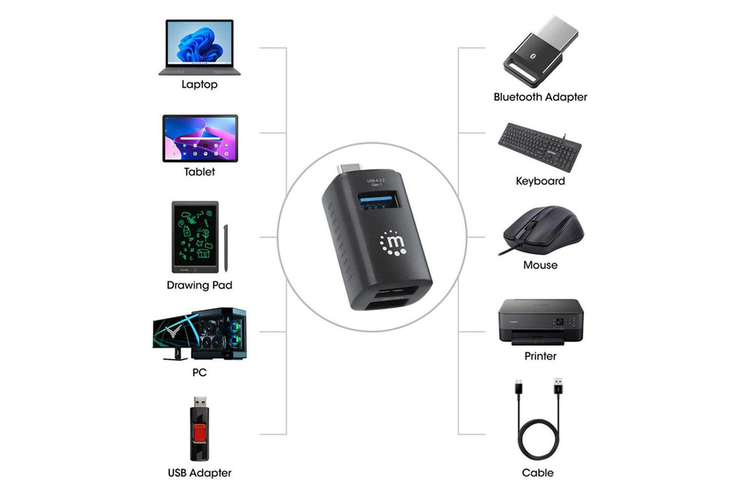 Manhattan 3-Port USB 3.0 / 2.0 Type-C Combo Mini Hub | Black-6