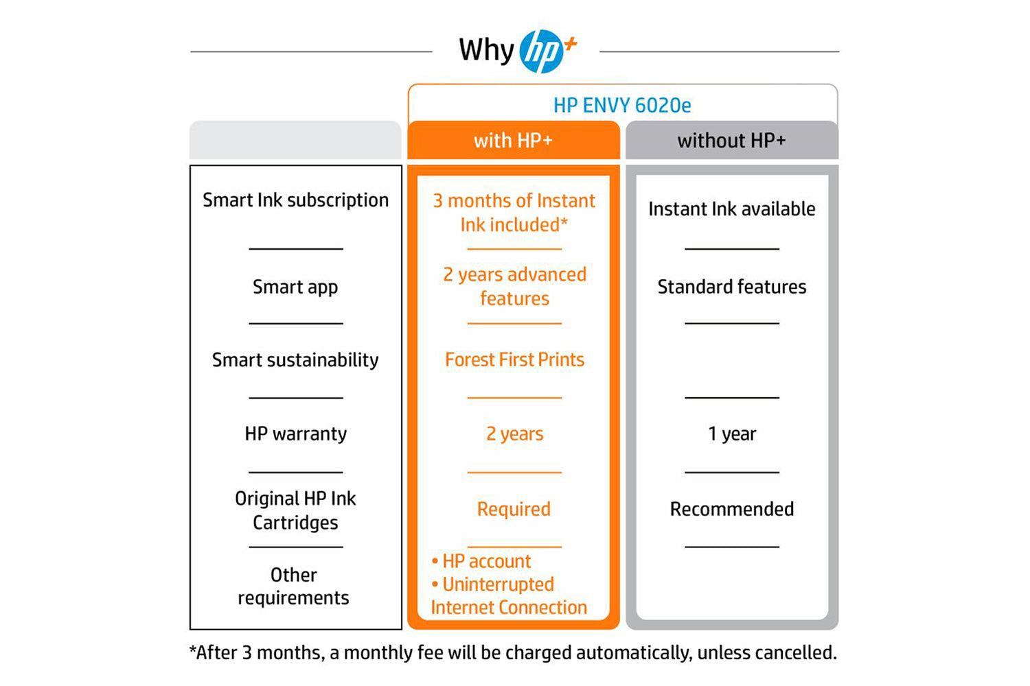 HP ENVY 6020e All-in-One Wireless Colour Printer | Cement-13