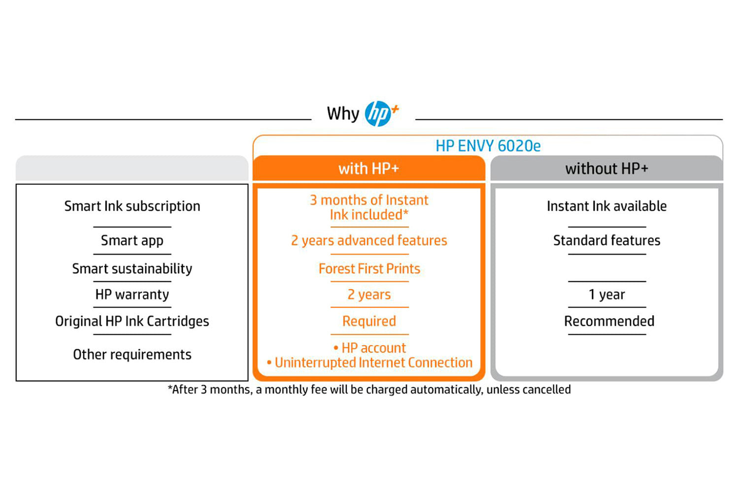 HP ENVY 6020e All-in-One Wireless Colour Printer | Cement-14