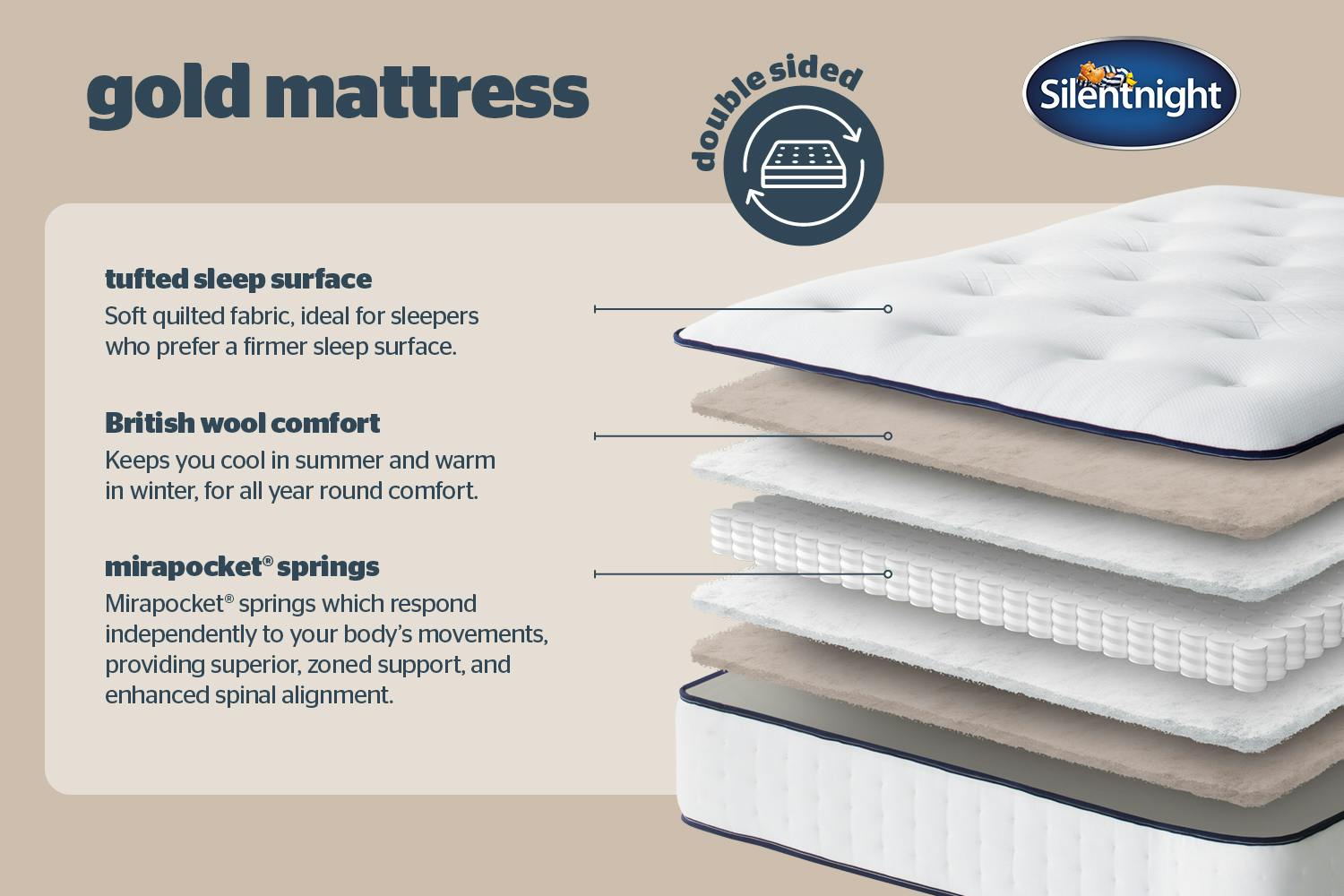 Silentnight | Gold Mattress | Small Double | 4ft-7