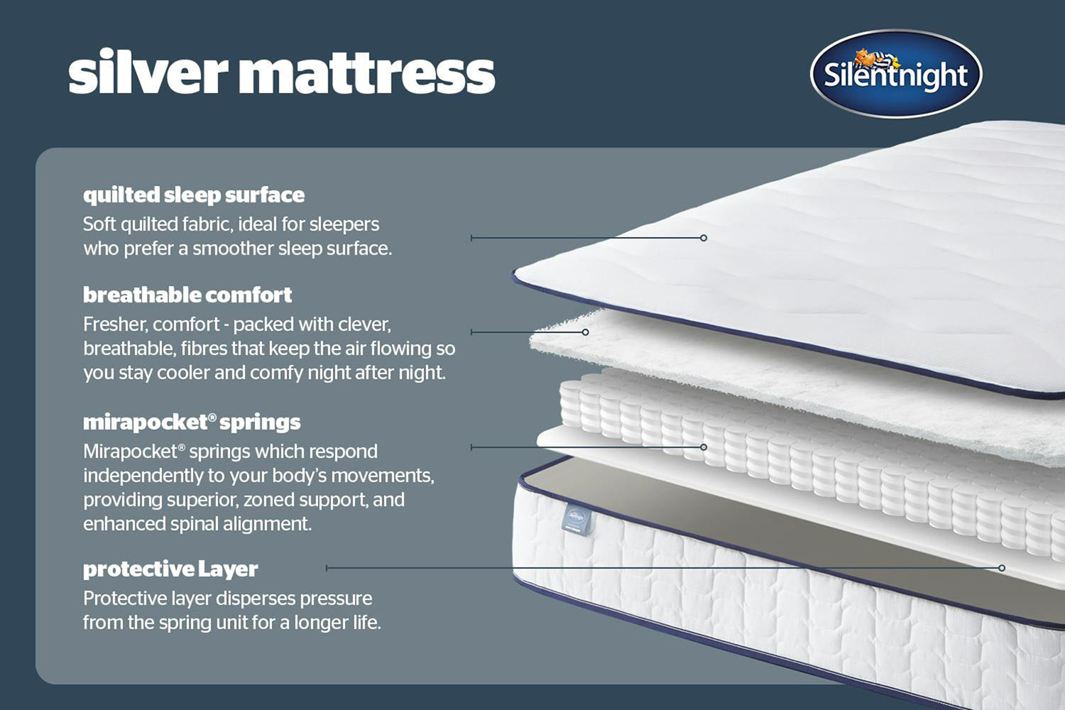 Silentnight | Silver Mattress | Double | 4ft6-6