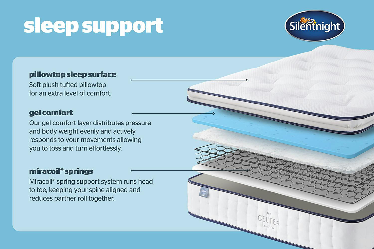 Silentnight | Majestic Sleep Support Mattress | Small Double | 4ft-5