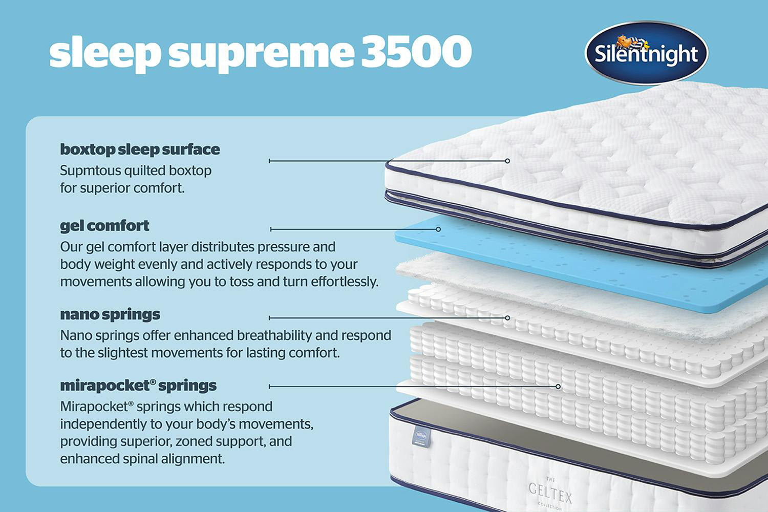 Silentnight | Majestic Sleep Supreme Mattress | King | 5ft-5