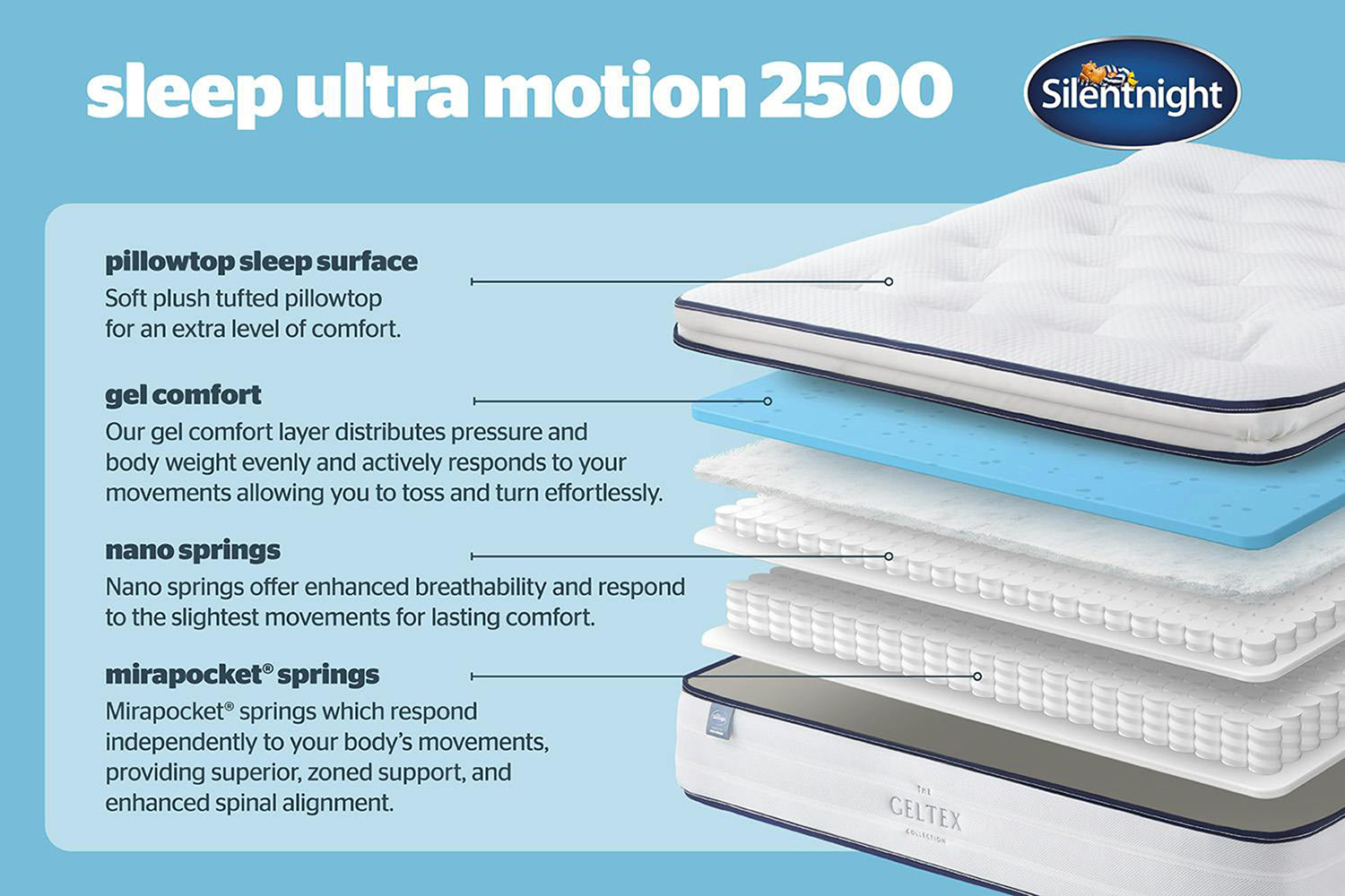 Silentnight | Majestic Sleep Ultra Motion Mattress | Single | 3ft-5