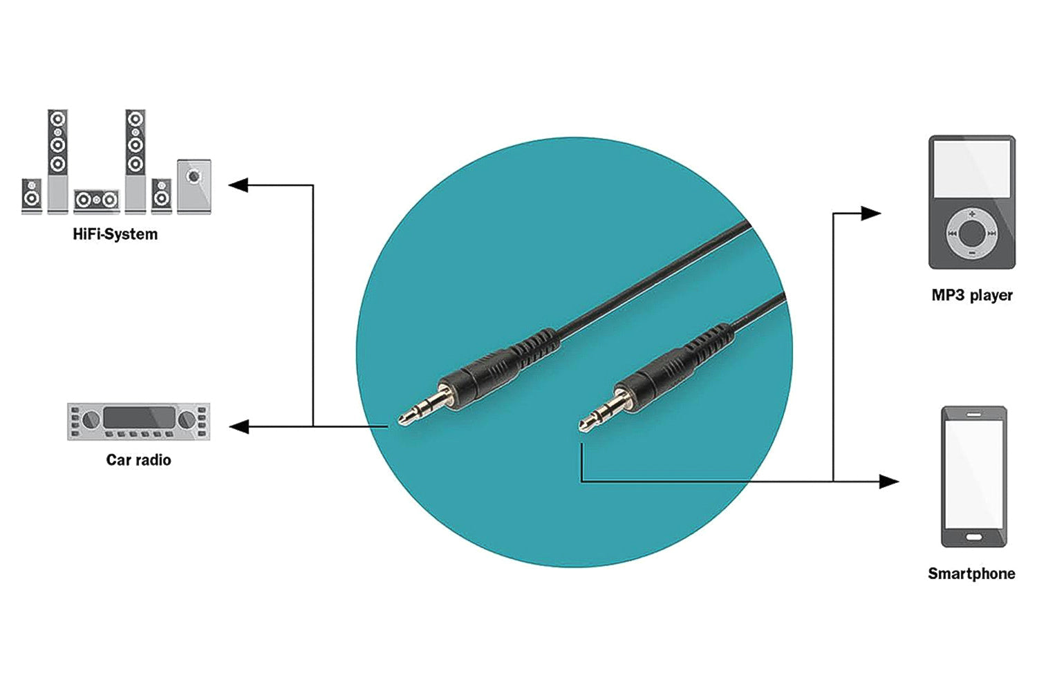 Digitus 3.5mm Stereo Audio Connection Cable | 1.5m-5