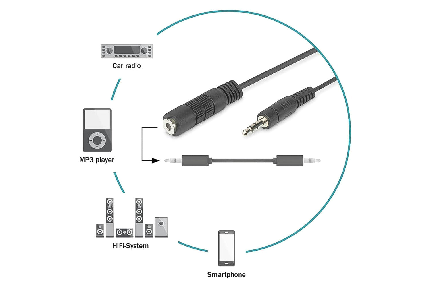 Digitus 3.5mm Stereo Audio Extension Cable | 1.5m-4