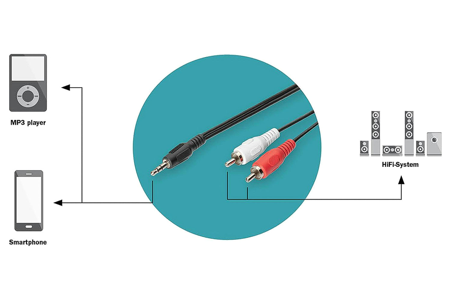 Digitus 3.5mm 2 x RCA Audio Adapter Cable | 2.5m-4