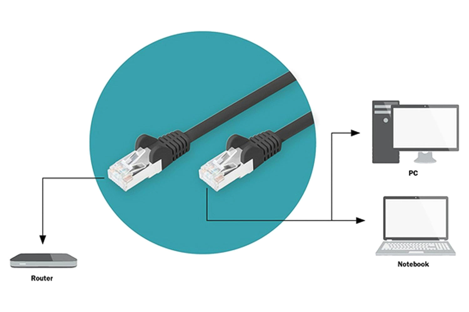 Digitus CAT 6 S-FTP Patch Cable | 3m-4