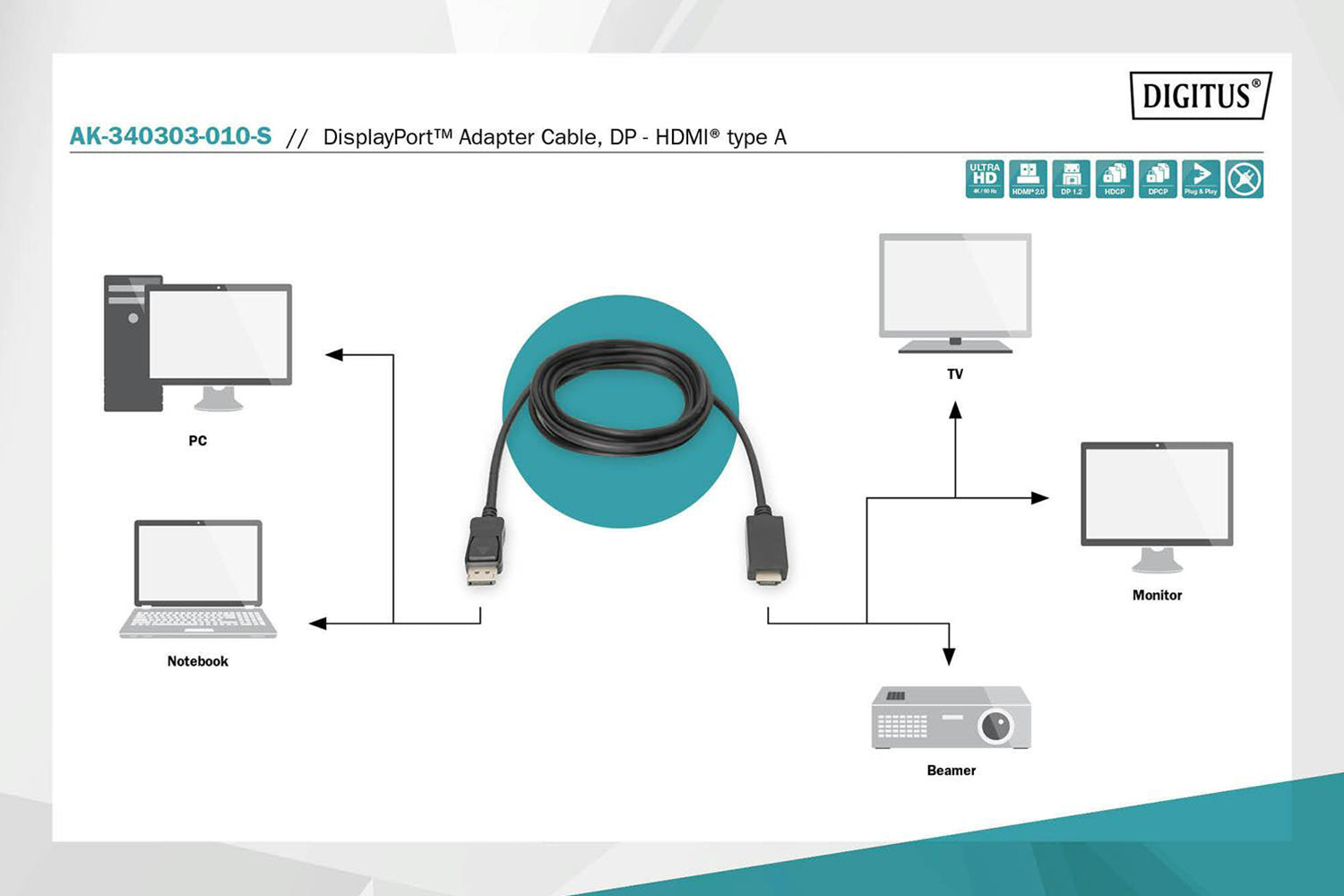 Digitus HDMI Type-A to DisplayPort Adapter Cable | 1m-6
