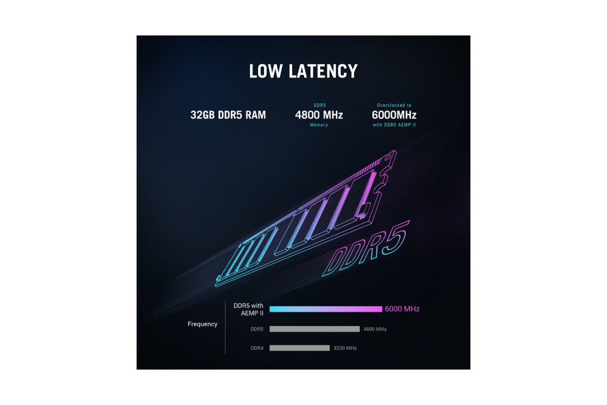ASUS Gaming Desktop | ROG G700 | 32GB | 1TB |  GM700TZR870F040-7