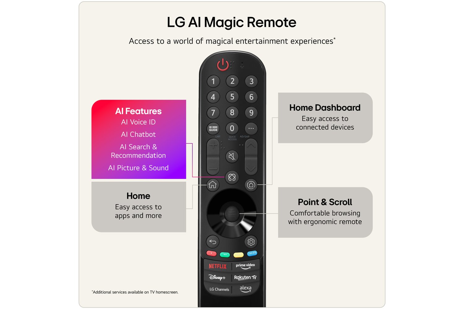 LG QNED72 50" QNED AI Mini LED 4K Smart TV (2026) | 50QNED72B6B.AEI-9