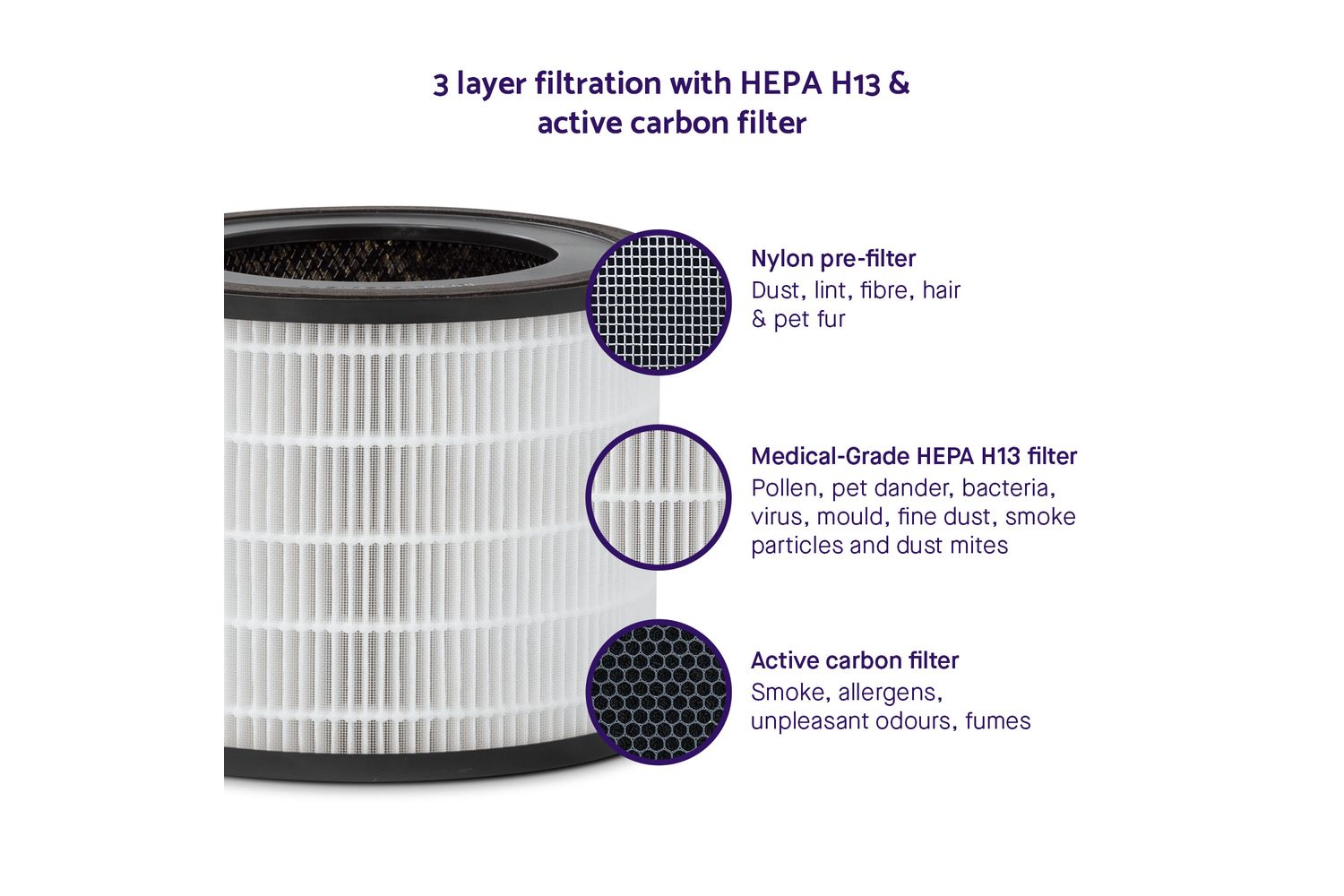 Clevapure Air Purifier - Replacement Filter-2