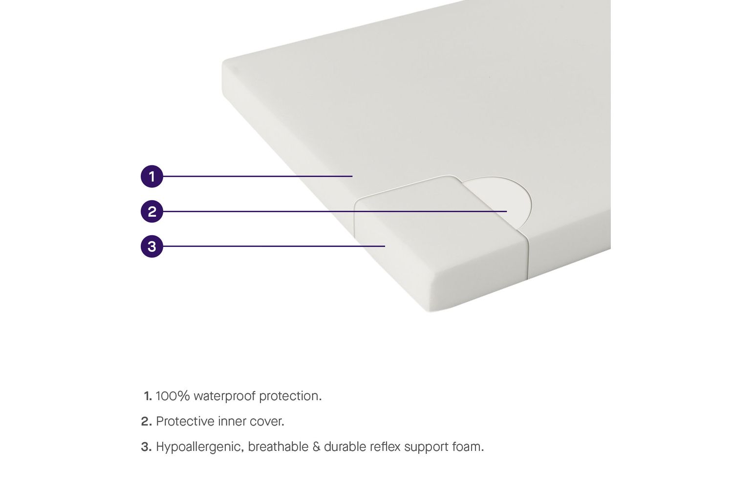 Clevamama Waterproof Support Mattress 70 X 140 X 10 Cm - Cot Bed Size-5