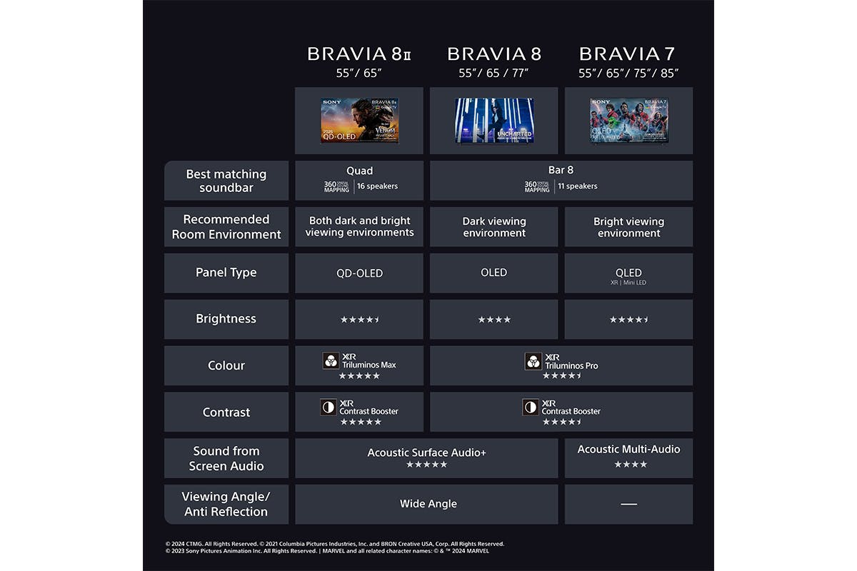 Sony 65" BRAVIA 8 II QD-OLED TV (2025)  | K65XR8M25B.UKA-5