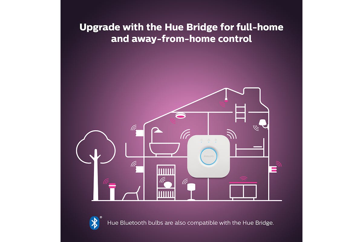Philips Hue GU10 Smart Bulb| 2 Pack-13