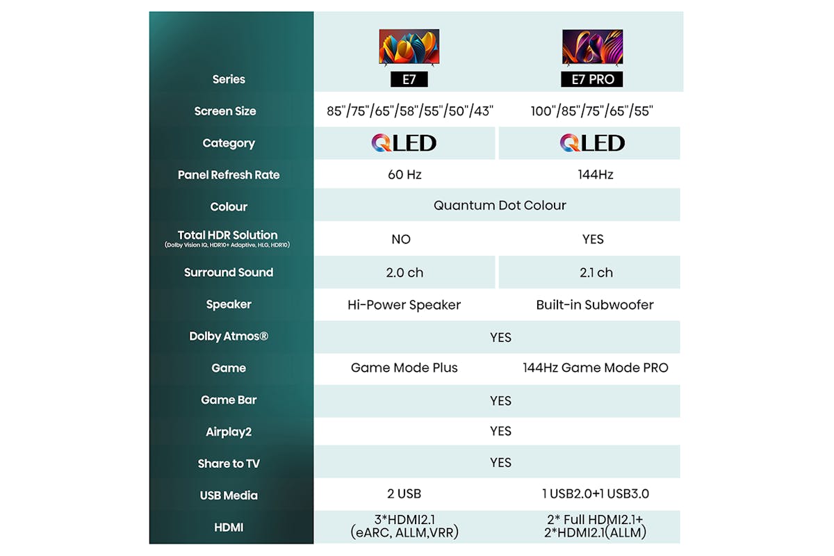 Hisense 55" E7 Pro 4K QLED HDR 144HZ Smart TV | 55E71NQPR-10