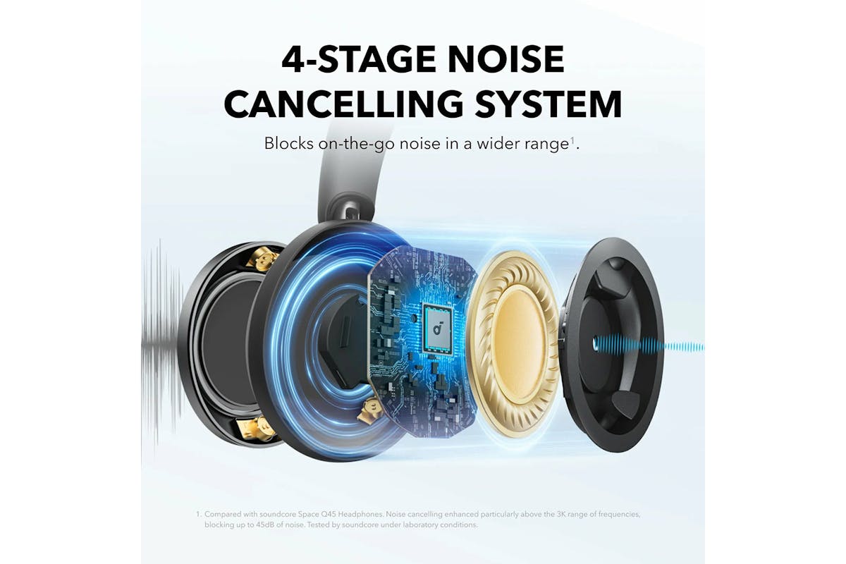 Soundcore Space One Pro Noise Cancelling Headphones | Black-4