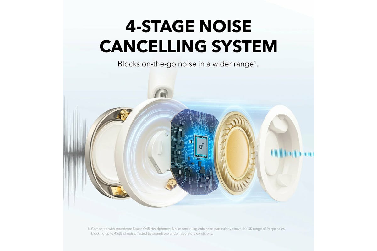 Soundcore Space One Pro Noise Cancelling Headphones | White-4