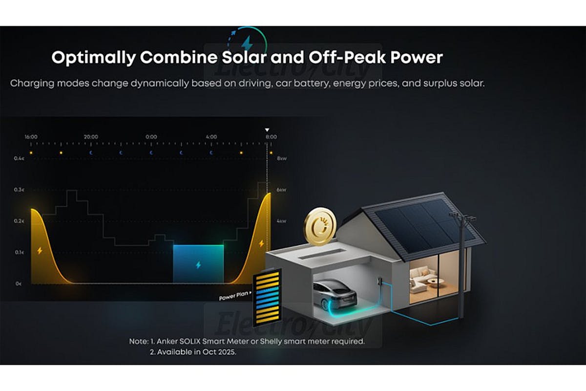 Anker Solix V1 Smart 7.4kW EV Charger | Black-6