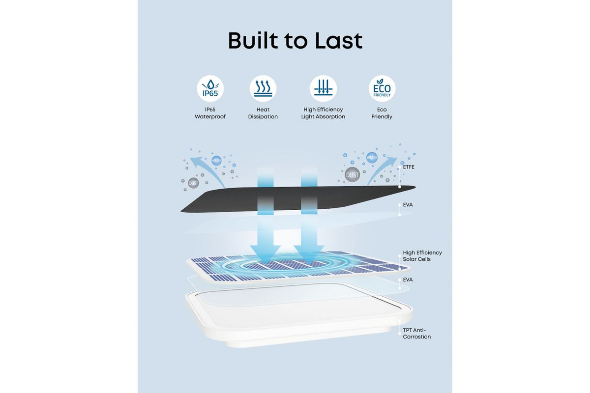 Eufy Solar Panel C10 | Solar Panel-4