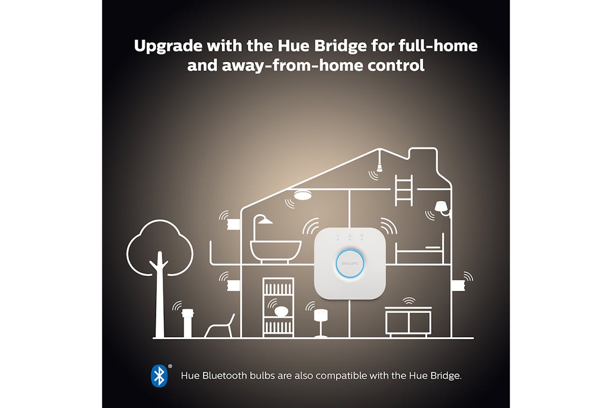 Philips Hue GU10 Smart LED Bulbs | 2 Pack-12