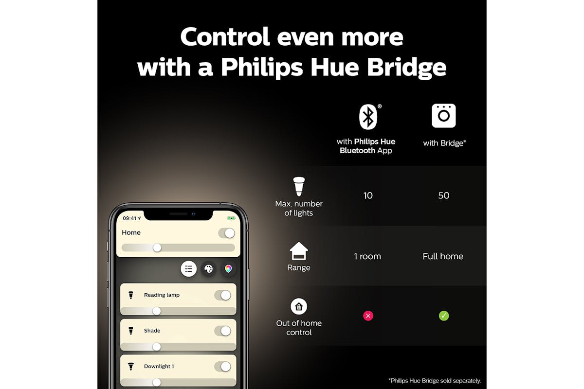 Philips Hue GU10 Smart LED Bulbs | 2 Pack-13