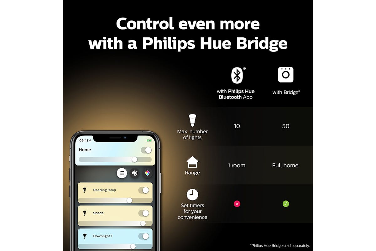 Philips Hue E27 Smart LED Bulbs | 2 Pack-12