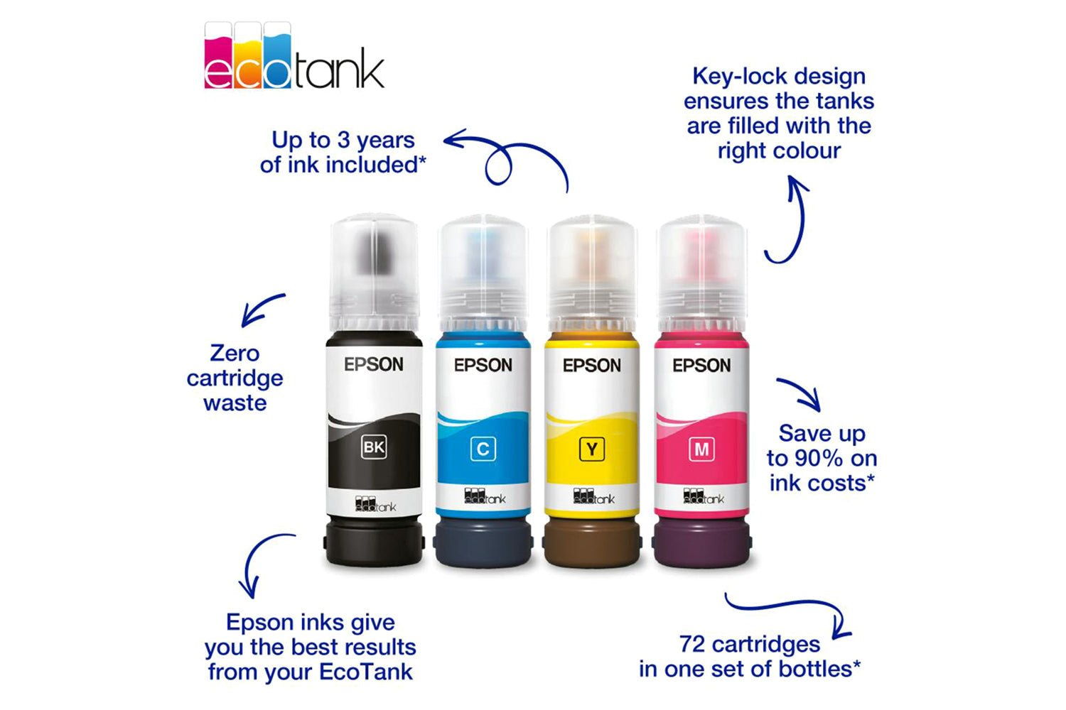 Epson 104 EcoTank Ink Bottle | Black-4