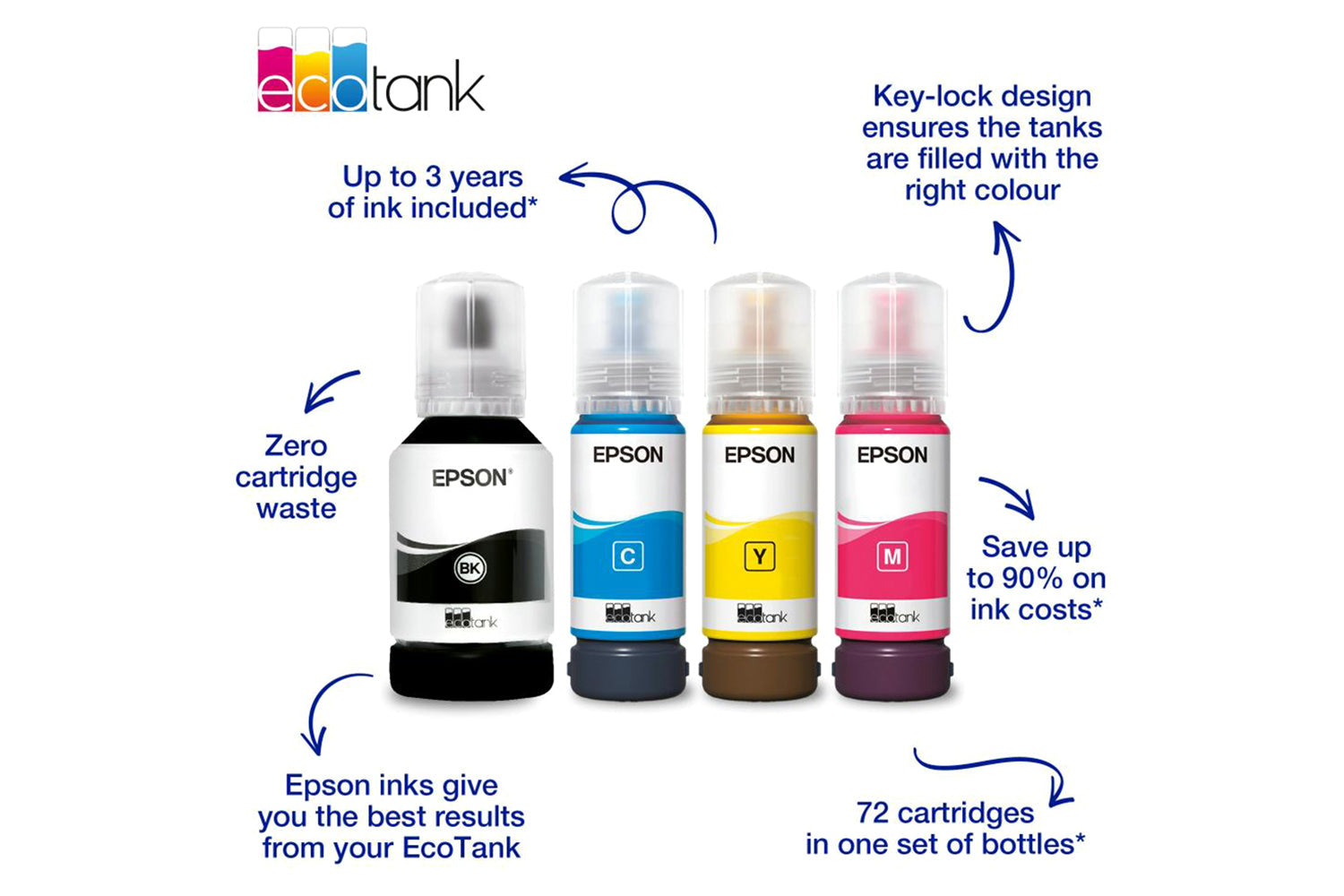 Epson 102 EcoTank Ink Bottle | Magenta-4