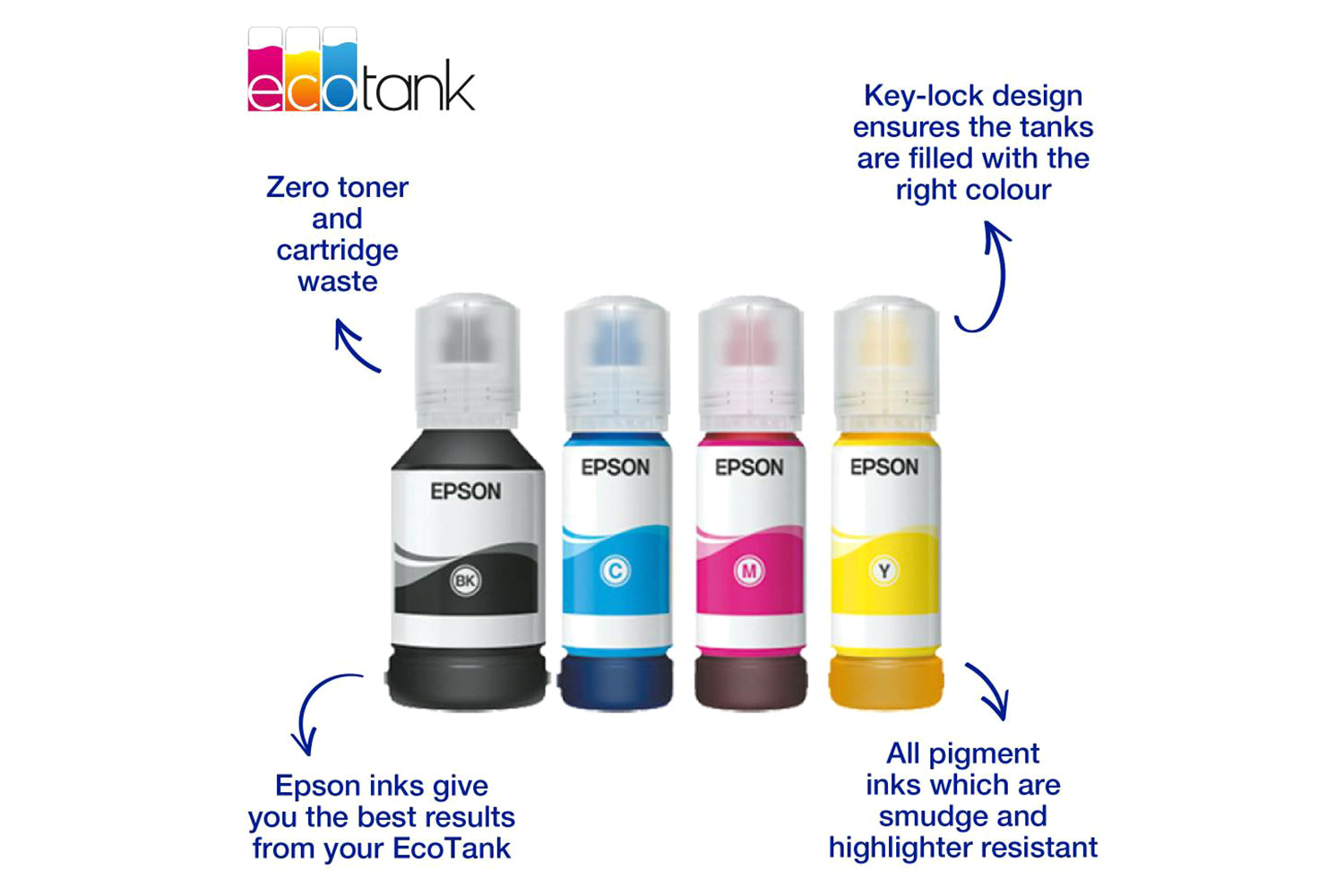 Epson 113 EcoTank Pigment Ink Bottle | Black-7