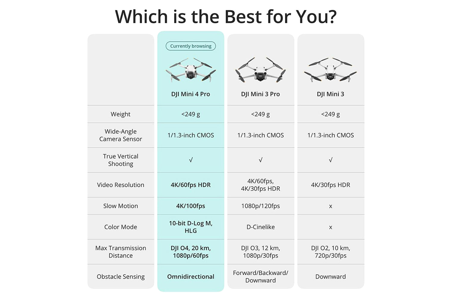 DJI Mini 4 Pro RC 2-8
