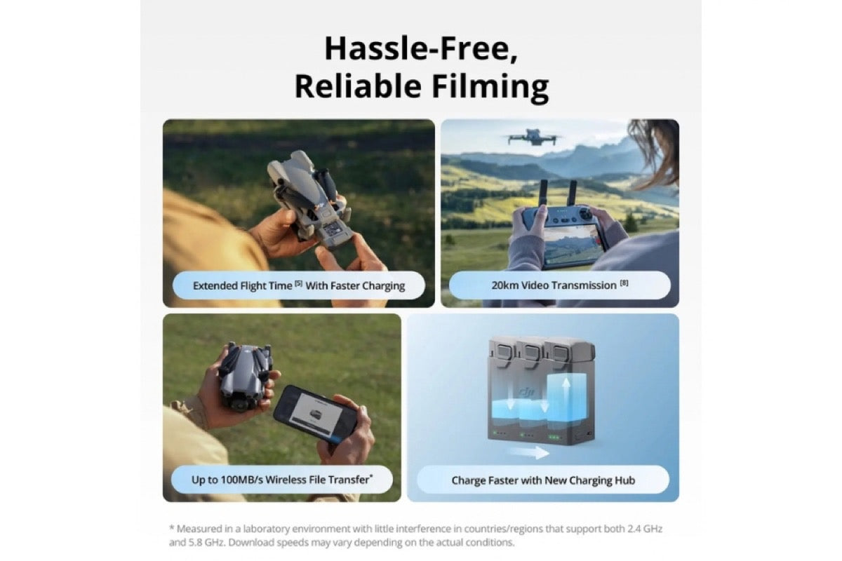 DJI Mini 5 Pro Fly More Combo Plus RC 2-8