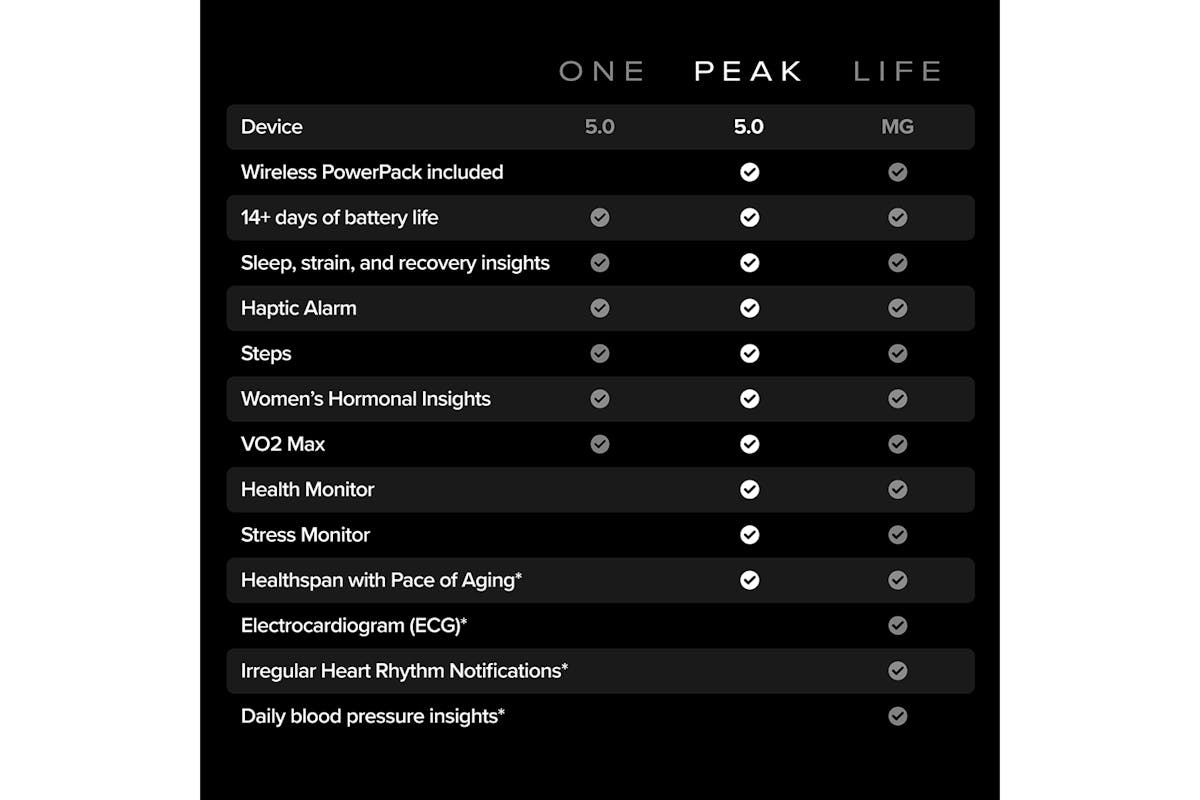 Whoop Peak 5.0 | 12 Month Membership | SuperKnit Band-8