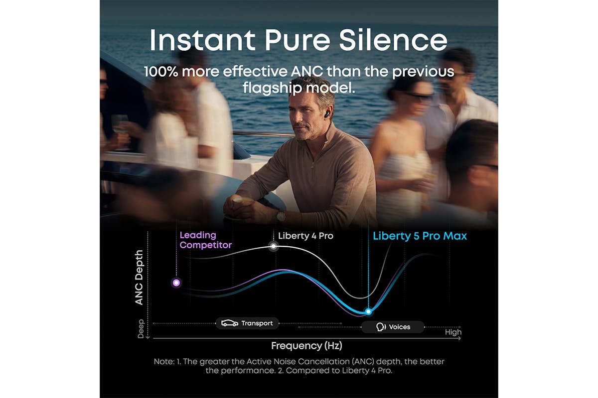 Soundcore Liberty 5 Pro Max Active Noise Cancelling Earbuds | Midnight Black-8