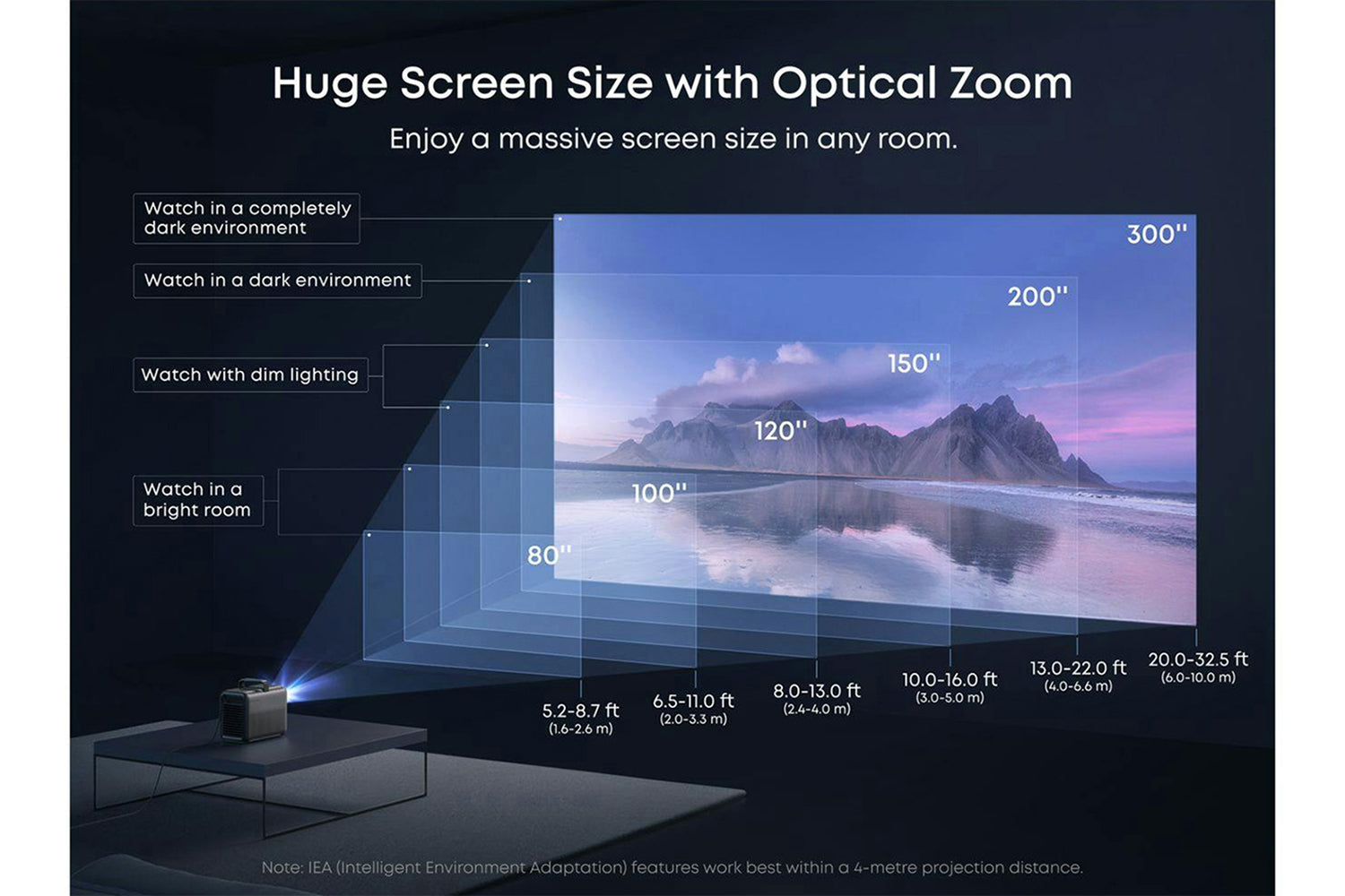 Nebula X1 3200l 4k Projector-6