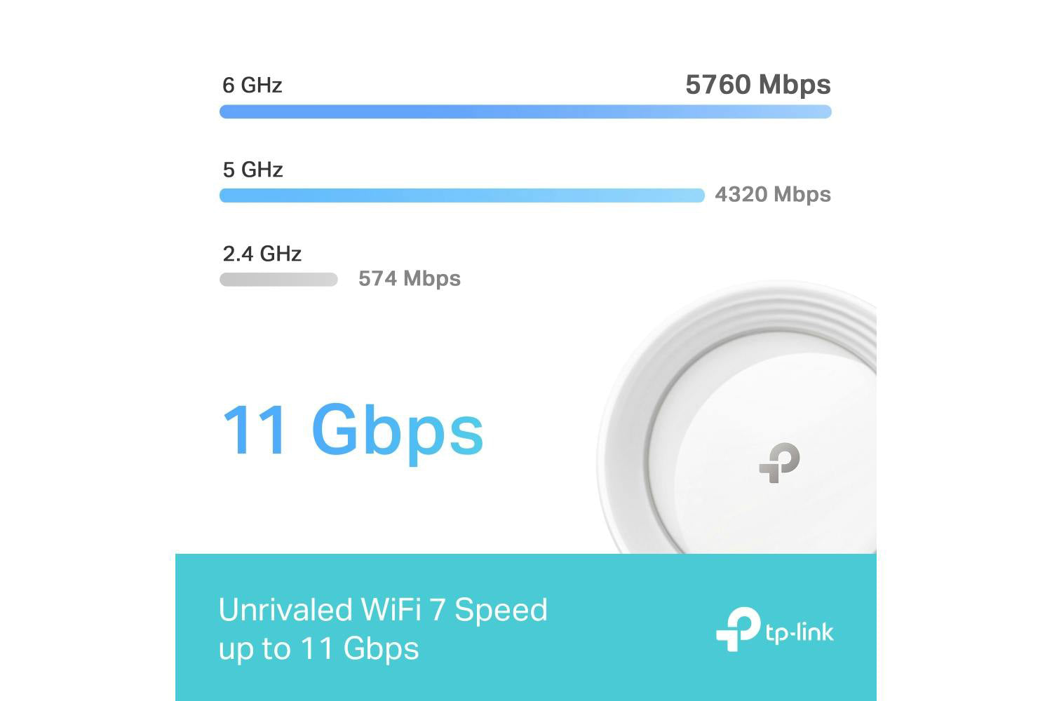 TP-Link BE9300 Whole Home Mesh | WiFi 7 System | Pack of 3-6