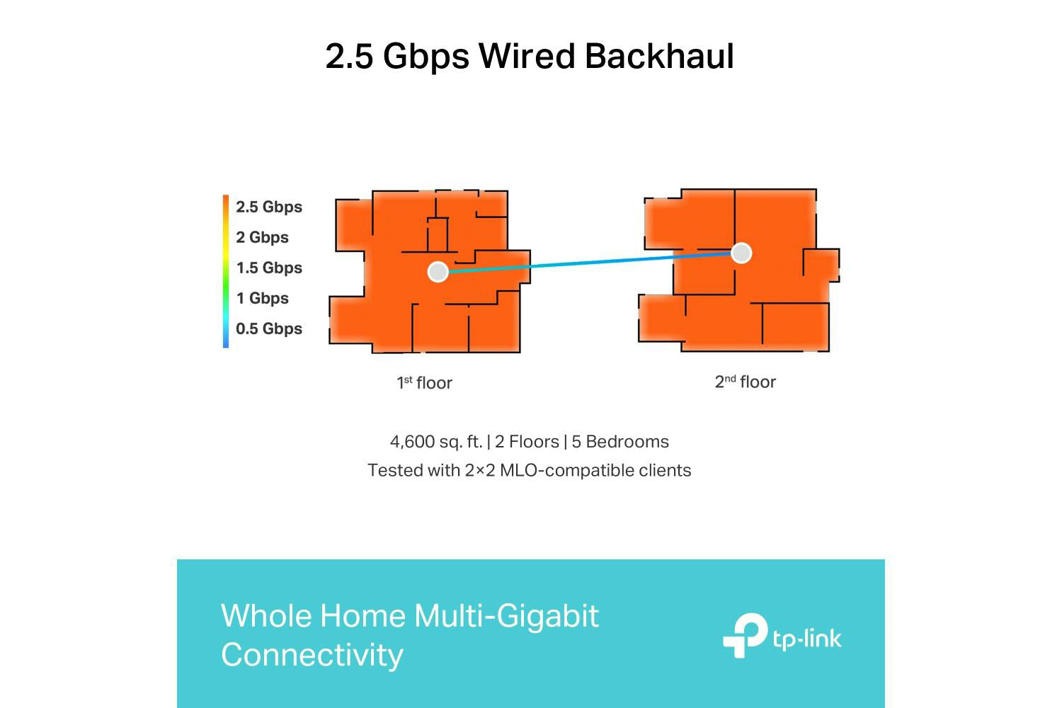 TP-Link BE9300 Whole Home Mesh | WiFi 7 System | Pack of 3-7