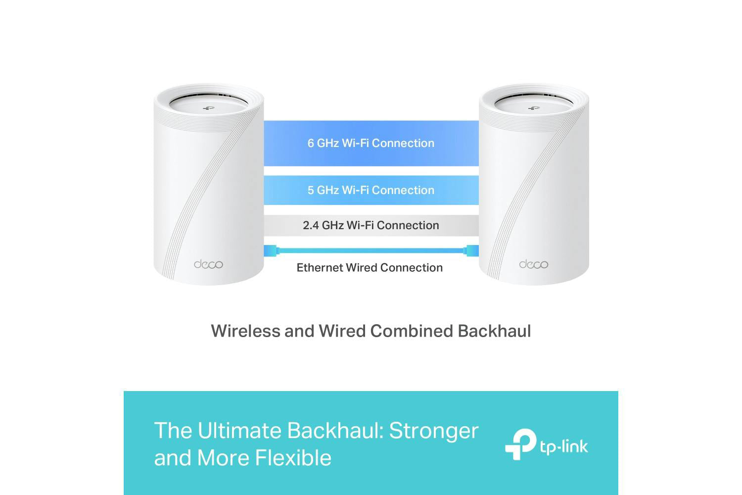 TP-Link BE9300 Whole Home Mesh | WiFi 7 System | Pack of 3-9